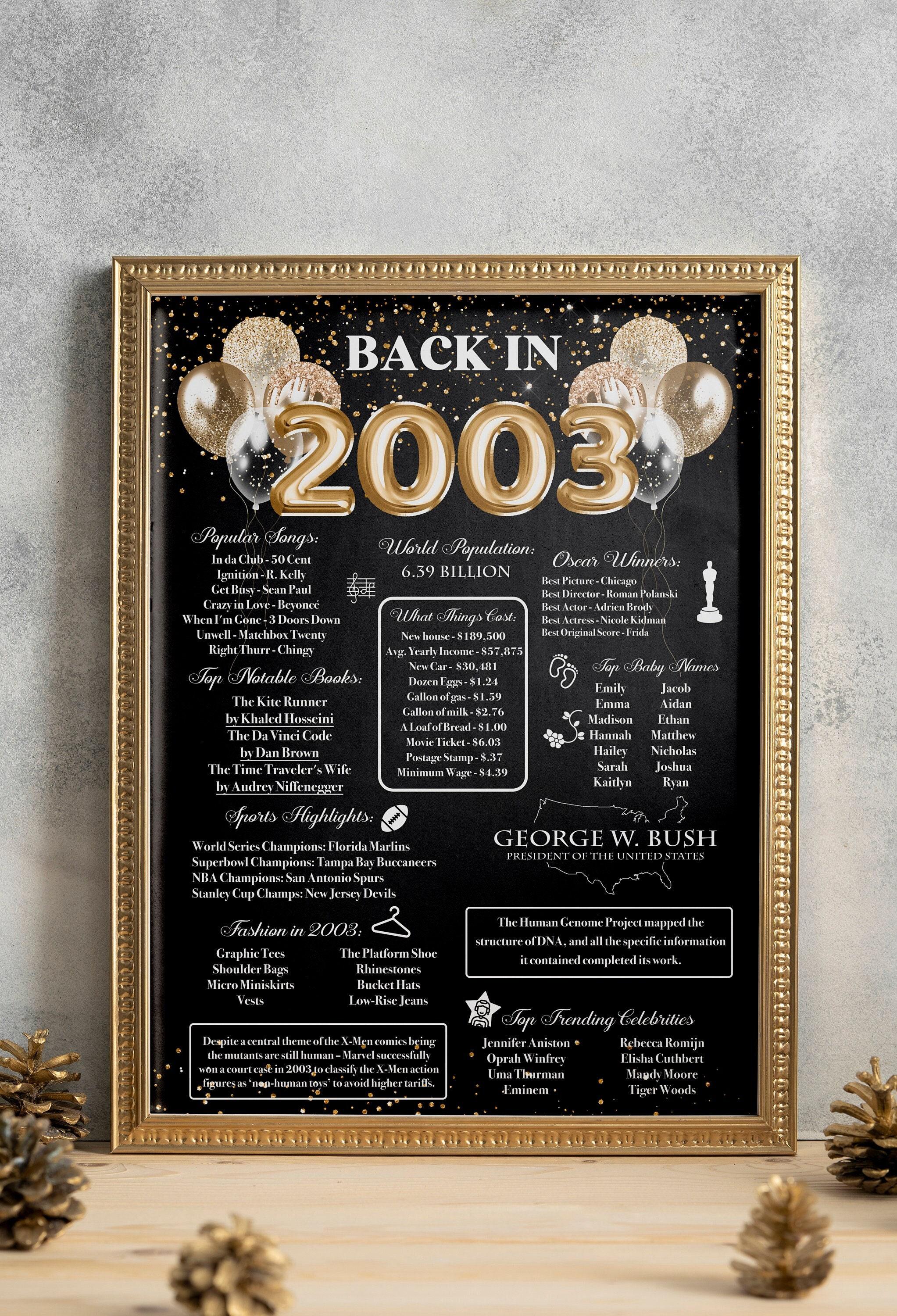 Gold Balloons Adult 20th Birthday Poster, Back in 2003 Balloons ...